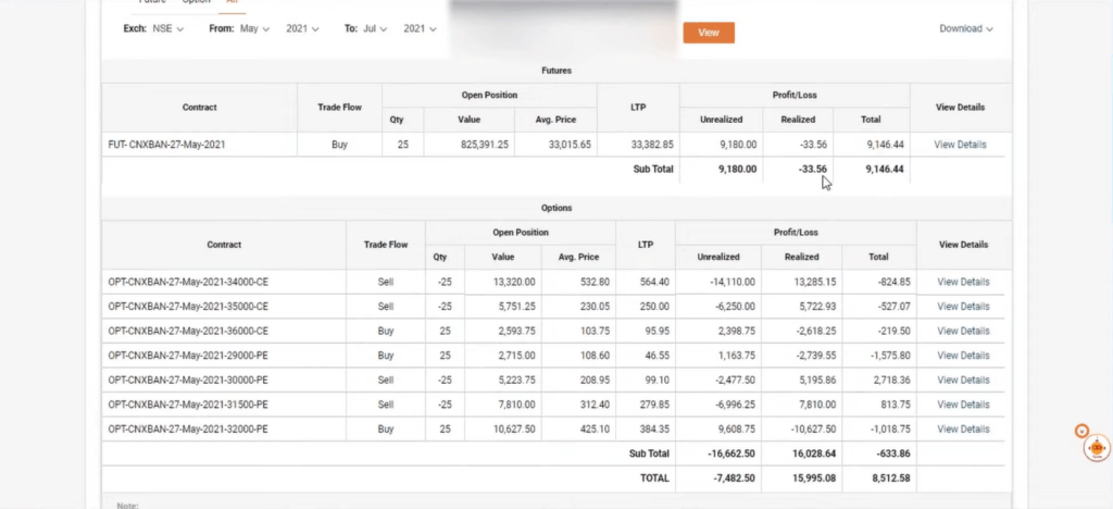 icici direct overview